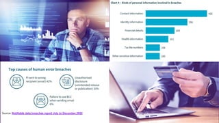 Source: Notifiable data breaches report July to December 2022
 