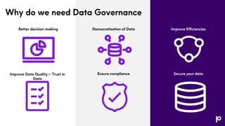 Why do we need Data Governance
Better decision making Democratisation of Data Improve Efficiencies
Improve Data Quality – Trust in
Data
Ensure compliance Secure your data
 