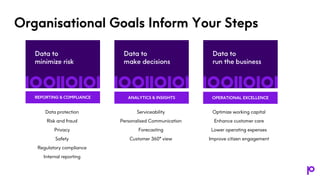 Organisational Goals Inform Your Steps
REPORTING & COMPLIANCE ANALYTICS & INSIGHTS OPERATIONAL EXCELLENCE
Data protection
Risk and fraud
Privacy
Safety
Regulatory compliance
Internal reporting
Serviceability
Personalised Communication
Forecasting
Customer 360° view
Optimize working capital
Enhance customer care
Lower operating expenses
Improve citizen engagement
 