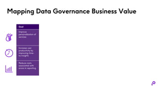 Mapping Data Governance Business Value
Goal Org Stakeholders Expected Outcomes DG Objective DG Capabilities
Improve
personalization of
services
Marketing
Finance
Service
• Increase NPS by
5%
• 10% increase in
service uptake
• Establish a common
view of trusted
customer data assets
• Data Catalog
• Data Lineage
• Approval
Workflow
• Data Integrity rules
Increase user
productivity by
improving time-
to-insights
Business Analytics
Data Office
Service
• Reduce time-to-
insight by 45%
• Establish stage
gates, rules, policies,
and quality measures
for end-to-end
processes
• DQ rules
• Business process
monitoring
• Data quality
metrics
Reduce costs
associated with
errors in reporting
Business Analytics
IT
Data Office
• Reduce manual
reporting costs by
15%
• Improve decision-
accuracy by 22%
• Launch data literacy
campaign across
business data SMEs
• Data lineage
• Data Catalog
• Automated
workflow
 