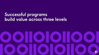 Successful programs
build value across three levels
 