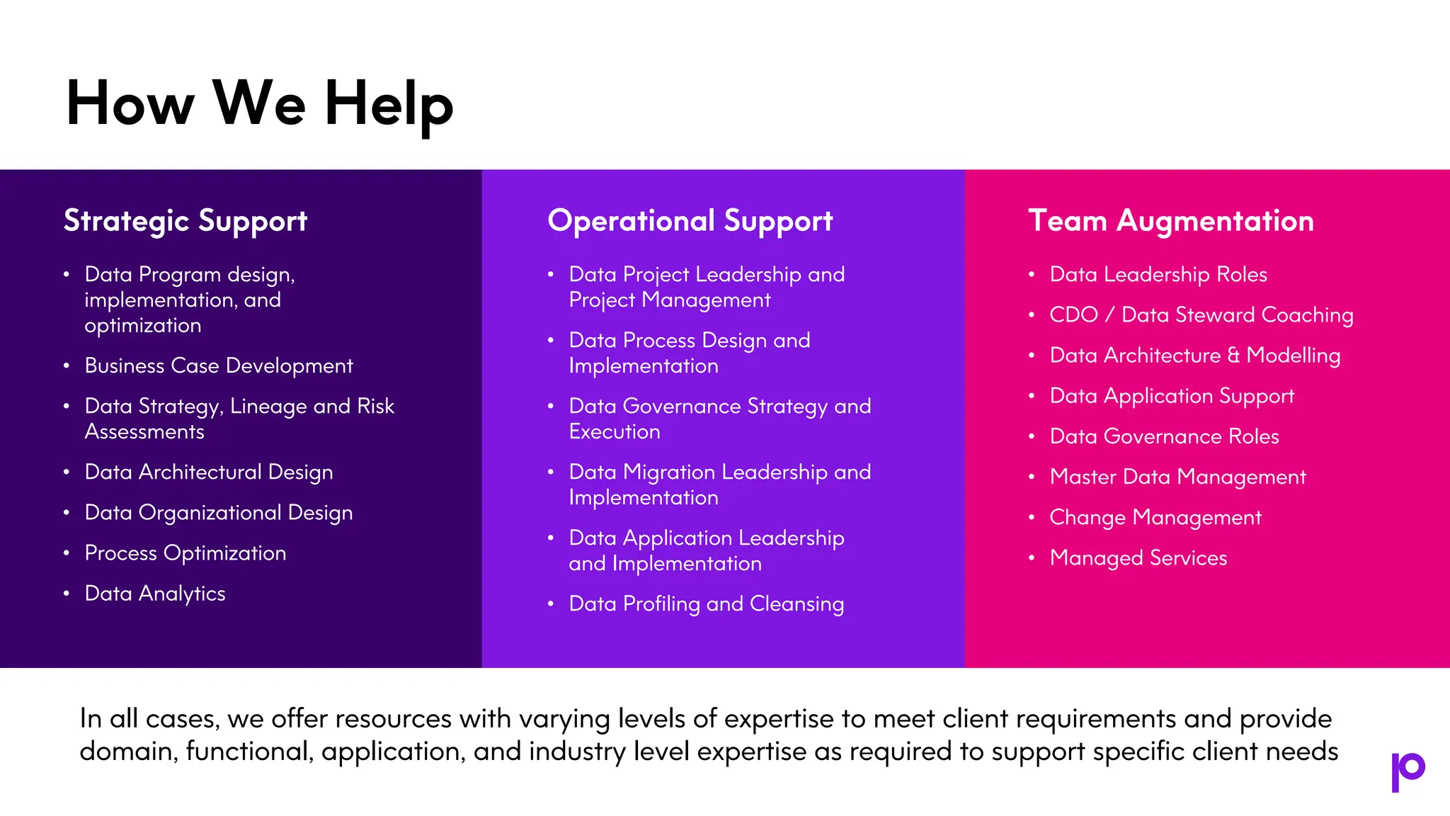 Presentation name
How We Help
18
Strategic Support
• Data Program design,
implementation, and
optimization
• Business Case Development
• Data Strategy, Lineage and Risk
Assessments
• Data Architectural Design
• Data Organizational Design
• Process Optimization
• Data Analytics
Operational Support
• Data Project Leadership and
Project Management
• Data Process Design and
Implementation
• Data Governance Strategy and
Execution
• Data Migration Leadership and
Implementation
• Data Application Leadership
and Implementation
• Data Profiling and Cleansing
Team Augmentation
• Data Leadership Roles
• CDO / Data Steward Coaching
• Data Architecture & Modelling
• Data Application Support
• Data Governance Roles
• Master Data Management
• Change Management
• Managed Services
In all cases, we offer resources with varying levels of expertise to meet client requirements and provide
domain, functional, application, and industry level expertise as required to support specific client needs
 
