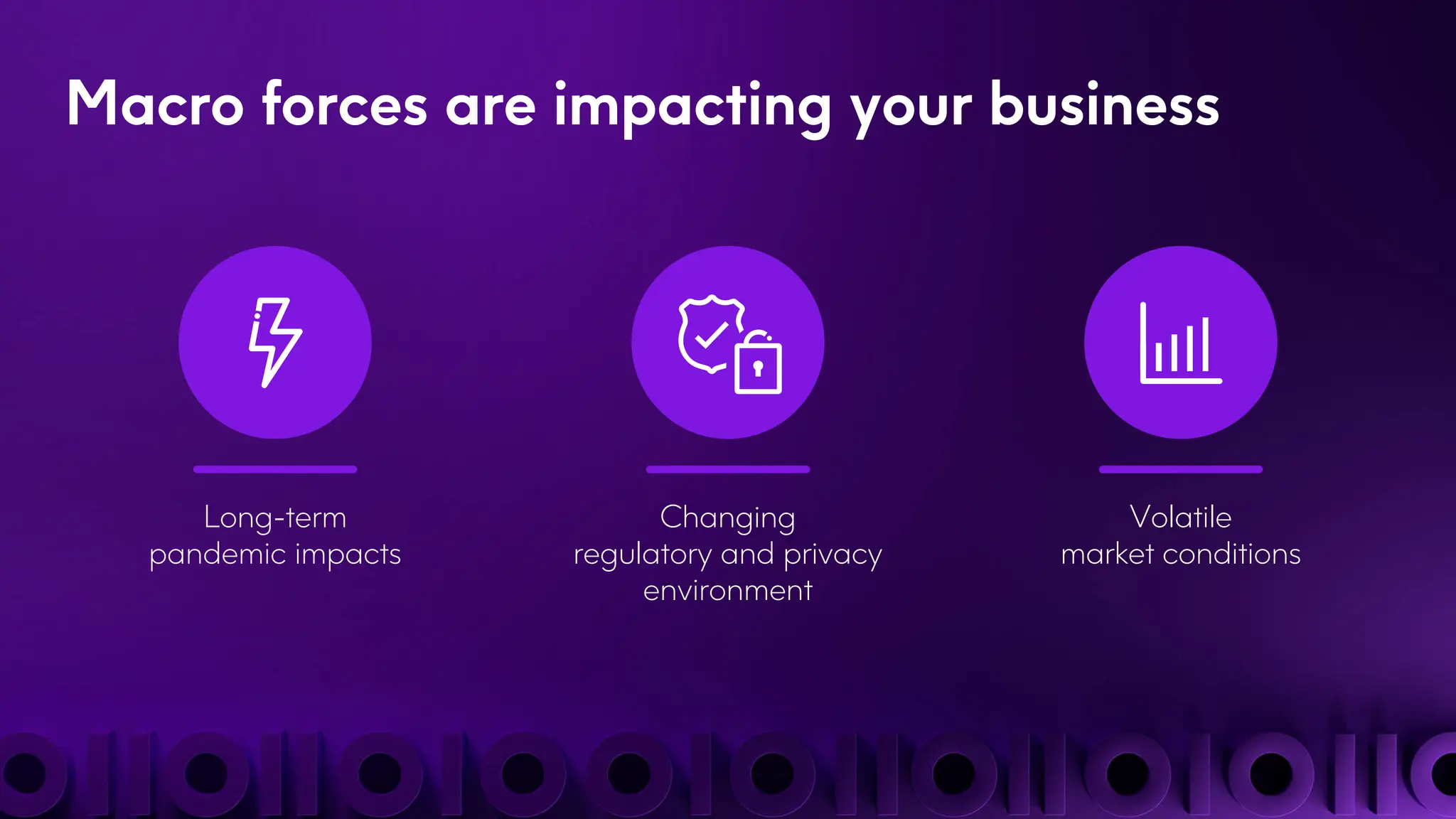 Macro forces are impacting your business
Changing
regulatory and privacy
environment
Volatile
market conditions
Long-term
pandemic impacts
 
