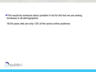 This would be someone else’s problem if not for the fact we are seeing
increases in all demographics

18-24 years olds are only 12% of the active online audience
 