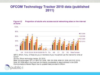 OFCOM Technology Tracker 2010 data (published
                  2011)
 