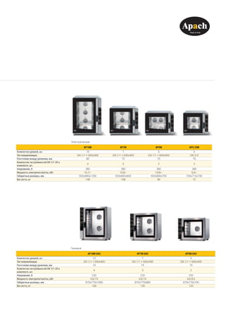 Газовые
AP10M GAS AP7M GAS AP5M GAS
Количество уровней, шт. 10 7 5
Тип направляющих GN 1/1 + 600x400 GN 1/1 + 600x400 GN 1/1 + 600x400
Расстояние между уровнями, мм 74 74 74
Количество гастроёмкостей GN 1/1-20 в
комплекте, шт.
4 3 2
Напряжение, В 220 220 220
Мощность электричество/газ, кВт 0,6/19 0,6/16 0,6/9,5
Габаритные размеры, мм 870x770x1080 870x770x880 870x770x700
Вес нетто, кг 160 130 120
Электрические
AP10M AP7M AP5M AP5.23M
Количество уровней, шт. 10 7 5 5
Тип направляющих GN 1/1 + 600x400 GN 1/1 + 600x400 GN 1/1 + 600x400 GN 2/3 
Расстояние между уровнями, мм 80 70 70 70
Количество гастроёмкостей GN 1/1-20 в
комплекте, шт.
4 3 2 2
Напряжение, В 380 380 380 380
Мощность электричество/газ, кВт 16,1/- 10,8/- 10,8/- 5,4/-
Габаритные размеры, мм 920x840x1200 920x840x865  920x840x705 700x715x700 
Вес нетто, кг 148 108 90 72
 