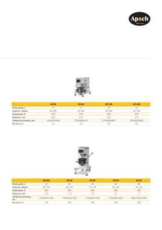 APL20P APL30 APL40 APL60 APL80
Объем дежи, л 20 30 40 60 80
Скорость, об/мин 40-150 40-150 35-150 35-150 35-150
Напряжение, В 380 380 380 380 380
Мощность, кВт 1,13 1,13 1,5 2,2 3
Габаритные размеры,
мм
730х870х1450 730х870х1450 770х900х1600 770х900х1600 800х1030х1600
Вес нетто, кг 155 160 245 265 280
APL5B  APL8B APL10B APL20B
Объем дежи, л 5 8 10 20
Скорость, об/мин 40-200 40-200 40-200 45-180
Напряжение, В 220 220 220 220
Мощность, кВт 0,25 0,37 0,37 0,75
Габаритные размеры, мм 330х400х465 376х480х616 376х480х660 500х650х800
Вес нетто, кг 25 32 34 50
 