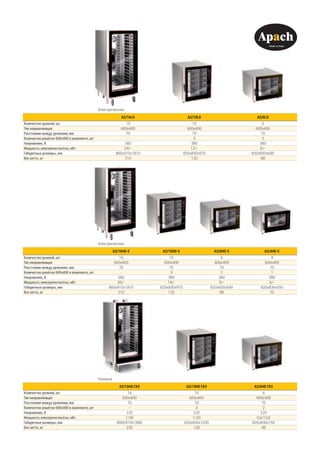 Газовые
A2/16HD ГАЗ A2/10HD ГАЗ A2/6HD ГАЗ
Количество уровней, шт. 16 10 6
Тип направляющих 600х400 600х400 600х400
Расстояние между уровнями, мм 70 70 70
Количество решёток 600х400 в комплекте, шт - 3 2
Напряжение, В 220 220 220
Мощность электричество/газ, кВт 1/36 1/20 0,6/13,5
Габаритные размеры, мм 860Х910Х1880 820x830x1030 820x830x750
Вес нетто, кг 230 130 98
Электрические
A2/16HD-E A2/10HD-E A2/6HD-E A2/4HD-E
Количество уровней, шт. 16 10 6 4
Тип направляющих 600х400 600х400 600х400 600х400
Расстояние между уровнями, мм 70 70 70 70
Количество решёток 600х400 в комплекте, шт - 3 2 1
Напряжение, В 380 380 380 380
Мощность электричество/газ, кВт 36/- 18/- 9/- 6/-
Габаритные размеры, мм 860x910x1810 820x830x970 820x830x690 820x830x550
Вес нетто, кг 210 120 88 70
Электрические
A2/16LD A2/10LD A2/6LD
Количество уровней, шт. 16 10 6
Тип направляющих 600х400 600х400 600х400
Расстояние между уровнями, мм 70 70 70
Количество решёток 600х400 в комплекте, шт - 3 2
Напряжение, В 380 380 380
Мощность электричество/газ, кВт 24/- 12/- 6/-
Габаритные размеры, мм 860x910x1810 820x830x970 820x830x690
Вес нетто, кг 210 120 88
 