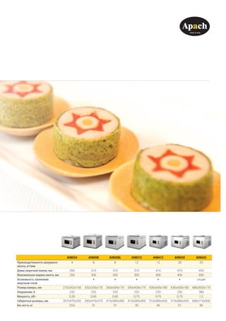 AVM254 AVM308 AVM308L AVM312 AVM412 AVM420 AVM425
Производительность вакуумного
насоса, м³/мин
4 8 8 12 12 20 25
Длина сварочной планки, мм 250 310 310 310 410 410 455
Максимальная ширина пакета, мм 250 300 300 300 400 400 400
Возможность заполнения
инертным газом
- * * * * * опция
Размер камеры, мм 270х352х150 332x335x170 343x434x175 343x434x175 435x435x180 435x435x180 485x550x175
Напряжение, В 220 220 220 220 220 220 380
Мощность, кВт 0,35 0,45 0,45 0,75 0,75 0,75 1,2
Габаритные размеры, мм 357x475x335 395x470x370 415x585x400 415x585x400 510x585x435 510x585x435 600x710x500
Вес нетто, кг 23,6 31 31 35 46 51 96
 