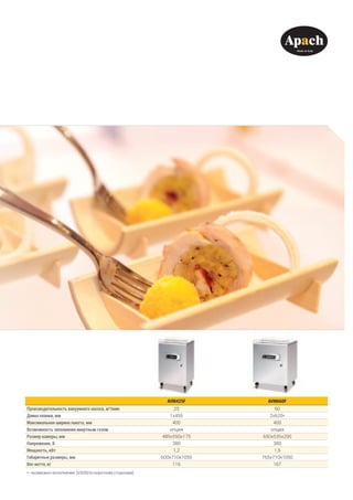 AVM425F AVM660F
Производительность вакуумного насоса, м³/мин 25 60
Длина планки, мм 1х455 2х620*
Максимальная ширина пакета, мм 400 400
Возможность заполнения инертным газом опция опция
Размер камеры, мм 485х550х175 650х535х200
Напряжение, В 380 380
Мощность, кВт 1,2 1,5
Габаритные размеры, мм 600x710x1050 765x710x1050 
Вес нетто, кг 116 167
*- возможно исполнение 2x505(по коротким сторонам)
 