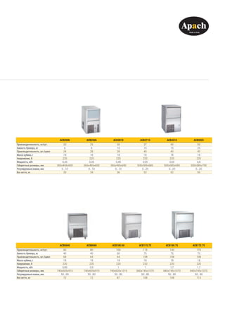 ACB6040 ACB8040 ACB100.60 ACB115.75 ACB140.75 ACB175.75
Производительность, кг/сут. 60 80 100 115 140 175
Емкость бункера, кг 40 40 60 75 75 75
Производительность, шт./цикл 64 64 64 108 108 108
Масса кубика, г 18 18 18 18 18 18
Напряжение, В 220 220 220 220 220 220
Мощность, кВт 0,85 0,9 1 1 1,7 1,7
Габаритные размеры, мм 740x605x915 740x605x915 740x605x1015 840x745x1070 840x745x1070 840x745x1070
Регулируемые ножки, мм 50...80 50...80 50...80 50...80 50...80 50...80
Вес нетто, кг 72 72 87 108 108 113
ACB2006 ACB2506 ACB3010 ACB3715 ACB4515 ACB5025
Производительность, кг/сут. 20 25 30 37 45 50
Емкость бункера, кг 6 6 10 15 15 25
Производительность, шт./цикл 24 28 28 40 40 40
Масса кубика, г 18 18 18 18 18 18
Напряжение, В 220 220 220 220 220 220
Мощность, кВт 0,35 0,35 0,45 0,55 0,65 0,8
Габаритные размеры, мм 365x495x600 365x495x600 365x495x690 500x585x685 500x585x685 500x585x795
Регулируемые ножки, мм 0...10 0...10 0...10 0...20 0...20 0...20
Вес нетто, кг 33 34 36 52 52 55
 