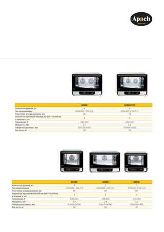 AD44D AD36D AD34D
Количество уровней, шт. 4 3 3
Тип направляющих 470x340 + GN 2/3 600x400 + GN 1/1 470x340 + GN 2/3
Расстояние между уровнями, мм 80 80 80
Количество противней 600х400 мм или 470х340 мм
в комплекте, шт.
4 3 3
Напряжение, В 220/380 220/380 220/380
Мощность, кВт 3,2 3,4 3,2
Габаритные размеры, мм 600x660x580 800x700x495 600x660x495
Вес нетто, кг 38 48 32
AD46D AD46DI ECO
Количество уровней, шт. 4 4
Тип направляющих 600x400 + GN 1/1 600x400 + GN 1/1
Расстояние между уровнями, мм 80 75
Количество противней 600х400 мм или 470х340 мм
в комплекте, шт.
4 4
Напряжение, В 380/220 380/220
Мощность, кВт 6,7 6,3
Габаритные размеры, мм 800x700x580 750x695x560
Вес нетто, кг 58 52
 