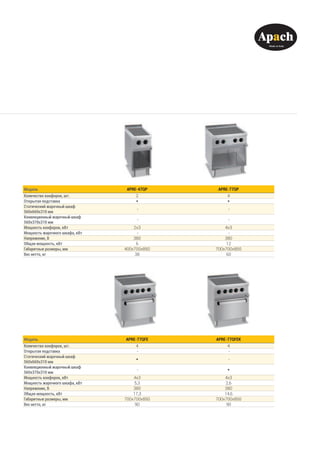Модель APRE-47QP APRE-77QP
Количество конфорок, шт. 2 4
Открытая подставка * *
Статический жарочный шкаф
560x660x310 мм
- -
Конвекционный жарочный шкаф
560x370x310 мм
- -
Мощность конфорок, кВт 2х3 4х3
Мощность жарочного шкафа, кВт - -
Напряжение, В 380 380
Общая мощность, кВт 6 12
Габаритные размеры, мм 400x700x850 700x700x850
Вес нетто, кг 38 60
Модель APRE-77QFE APRE-77QFEK
Количество конфорок, шт. 4 4
Открытая подставка - -
Статический жарочный шкаф
560x660x310 мм
* -
Конвекционный жарочный шкаф
560x370x310 мм
- *
Мощность конфорок, кВт 4х3 4х3
Мощность жарочного шкафа, кВт 5,3 2,6
Напряжение, В 380 380
Общая мощность, кВт 17,3 14,6
Габаритные размеры, мм 700x700x850 700x700x850
Вес нетто, кг 90 90
 
