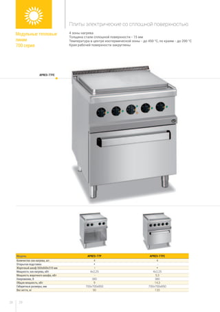 2928
4 зоны нагрева
Толщина стали сплошной поверхности - 15 мм
Температура в центре изотермической зоны - до 450 °C, по краям - до 200 °C
Края рабочей поверхности закруглены
Модель APRES-77P APRES-77FE
Количество зон нагрева, шт. 4 4
Открытая подставка * -
Жарочный шкаф 560x660x310 мм - *
Мощность зон нагрева, кВт 4х2,25 4х2,25
Мощность жарочного шкафа, кВт - 5,3
Напряжение, В 380 380
Общая мощность, кВт 9 14,3
Габаритные размеры, мм 700x700x850 700x700x850
Вес нетто, кг 90 120
APRES-77FE
Модульные тепловые
линии
700 серия
Плиты электрические со сплошной поверхностью
 