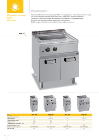 4140
Термостат безопасности защищает ТЭНы от перегорания в случае отсутствия воды
Постоянно поддерживаемый уровень воды исключает образование пены
Пьезоэлектрический поджиг и стабилизатор пламени в газовых моделях
Корзины для макароноварок заказываются отдельно
Форсунки для перенастройки на баллонный газ в комплекте
Модель APPE-47P APPE-77P APPG-47P APPG-77P
Количество ванн, шт. 1 2 1 2
Объем ванн, л 40 40 + 40 40 40 + 40
Закрытая подставка * * * *
Напряжение, В 380 380 - -
Электрическая мощность, кВт 5,5 9 - -
Газовая мощность, кВт - - 8,5 13,6
Габаритные размеры, мм 400x700x850 700x700x850 400x700x850 700x700x850
Вес нетто, кг 50 70 50 70
APPE-77P
Модульные тепловые
линии
700 серия
Макароноварки
 