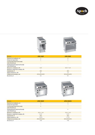 Модель APRE-49QP APRE-89QP
Количество конфорок, шт. 2 4
Открытая подставка * *
Статический жарочный шкаф
540х700х300 мм
- -
Конвекционный жарочный шкаф
540х700х300 мм
- -
Мощность конфорок, кВт 2х3 3х3 + 1х4
Мощность жарочного шкафа, кВт - -
Напряжение, В 380 380
Общая мощность, кВт 6 13
Габаритные размеры, мм 400x900x850 800x900x850
Вес нетто, кг 63 92
Модель APRE-89QFE APRE-89QFEK
Количество конфорок, шт. 4 4
Открытая подставка - -
Статический жарочный шкаф
540х700х300 мм
* -
Конвекционный жарочный шкаф
540х700х300 мм
- *
Мощность конфорок, кВт 3х3 + 1х4 3х3 + 1х4
Мощность жарочного шкафа, кВт 6,75 4,75
Напряжение, В 380 380
Общая мощность, кВт 19,75 17,75
Габаритные размеры, мм 800x900x850 800x900x850
Вес нетто, кг 140 140
 