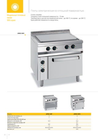 5150
4 зоны нагрева
Толщина стали сплошной поверхности - 15 мм
Температура в центре изотермической зоны - до 450 °C, по краям - до 200 °C
Края рабочей поверхности закруглены
Модель APRES-89P APRES-89FE
Количество зон нагрева, шт. 4 4
Открытая подставка * -
Жарочный шкаф 540х700х300 мм - *
Мощность зон нагрева, кВт 4х3 4х3
Мощность жарочного шкафа, кВт - 6,7
Напряжение, В 380 380
Общая мощность, кВт 12 18,7
Габаритные размеры, мм 800x900x850 800x900x850
Вес нетто, кг 160 200
Модульные тепловые
линии
900 серия
Плиты электрические со сплошной поверхностью
APRES-89FE
 