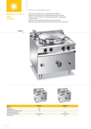 5756
Косвенный нагрев через пароводяную рубашку
Давление регулируется предохранительной системой
Термостат безопасности, предохраняющий от перегрева
Сливной кран
Крышка с системой балансировки и фиксатором
Форсунки для перенастройки на баллонный газ в комплекте
Модель APKE-89 APKG-89
Объем, л 100 100
Напряжение, В 380 -
Электрическая мощность, кВт 14,4 -
Газовая мощность, кВт - 22,7
Габаритные размеры, мм 800x900x850 800x900x850
Вес нетто, кг 165 165
APKE-89
Модульные тепловые
линии
900 серия
Котлы пищеварочные
 