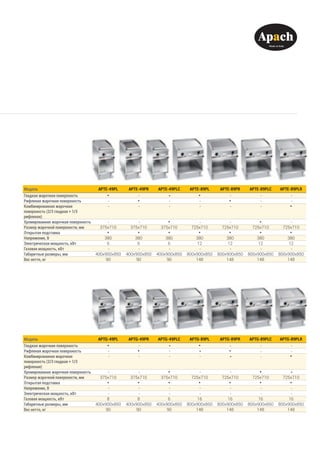 Модель APTE-49PL APTE-49PR APTE-49PLC APTE-89PL APTE-89PR APTE-89PLC APTE-89PLR
Гладкая жарочная поверхность * - - * - - -
Рифленая жарочная поверхность - * - - * - -
Комбинированная жарочная
поверхность (2/3 гладкая + 1/3
рифленая)
- - - - - - *
Хромированная жарочная поверхность - - * - - * -
Размер жарочной поверхности, мм 375х710 375х710 375х710 725х710 725х710 725х710 725х710
Открытая подставка * * * * * * *
Напряжение, В 380 380 380 380 380 380 380
Электрическая мощность, кВт 6 6 6 12 12 12 12
Газовая мощность, кВт - - - - - - -
Габаритные размеры, мм 400x900x850 400x900x850 400x900x850 800x900x850 800x900x850 800x900x850 800x900x850
Вес нетто, кг 90 90 90 148 148 148 148
Модель APTG-49PL APTG-49PR APTG-49PLC APTG-89PL APTG-89PR APTG-89PLC APTG-89PLR
Гладкая жарочная поверхность * - - * - - -
Рифленая жарочная поверхность - * - - * - -
Комбинированная жарочная
поверхность (2/3 гладкая + 1/3
рифленая)
- - - - - - *
Хромированная жарочная поверхность - - * - - * -
Размер жарочной поверхности, мм 375х710 375х710 375х710 725х710 725х710 725х710 725х710
Открытая подставка * * * * * * *
Напряжение, В - - - - - - -
Электрическая мощность, кВт - - - - - - -
Газовая мощность, кВт 8 8 6 16 16 16 16
Габаритные размеры, мм 400x900x850 400x900x850 400x900x850 800x900x850 800x900x850 800x900x850 800x900x850
Вес нетто, кг 90 90 90 148 148 148 148
 