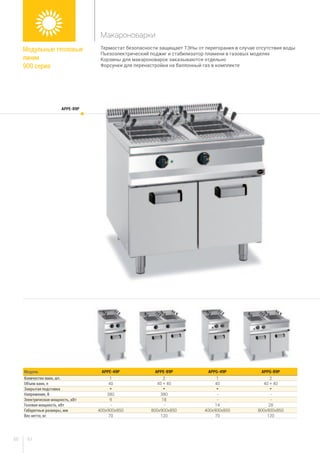 6160
Термостат безопасности защищает ТЭНы от перегорания в случае отсутствия воды
Пьезоэлектрический поджиг и стабилизатор пламени в газовых моделях
Корзины для макароноварок заказываются отдельно
Форсунки для перенастройки на баллонный газ в комплекте
Модель APPE-49P APPE-89P APPG-49P APPG-89P
Количество ванн, шт. 1 2 1 2
Объем ванн, л 40 40 + 40 40 40 + 40
Закрытая подставка * * * *
Напряжение, В 380 380 - -
Электрическая мощность, кВт 9 18 - -
Газовая мощность, кВт - - 14 28
Габаритные размеры, мм 400x900x850 800x900x850 400x900x850 800x900x850
Вес нетто, кг 70 120 70 120
APPE-89P
Модульные тепловые
линии
900 серия
Макароноварки
 