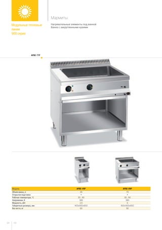 6564
Нагревательные элементы под ванной
Ванна с закругленными краями
Модель APBE-49P APBE-89P
Объем ванны, л 35 70
Открытая подставка * *
Рабочая температура, °С 30...90 30...90
Напряжение, В 380 380
Мощность, кВт 2,5 6
Габаритные размеры, мм 400x900x850 800x900x850
Вес нетто, кг 60 90
APBE-77P
Модульные тепловые
линии
900 серия
Мармиты
 