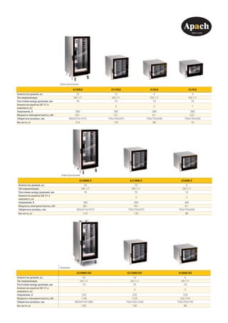 Газовые
A1/20HD ГАЗ A1/10HD ГАЗ A1/6HD ГАЗ
Количество уровней, шт. 20 10 6
Тип направляющих GN 1/1 GN 1/1 GN 1/1
Расстояние между уровнями, мм 70 70 70
Количество решёток GN 1/1 в
комплекте, шт
- 3 2
Напряжение, В 220 220 220
Мощность электричество/газ, кВт 1/36 1/20 0,6/13,5
Габаритные размеры, мм 860Х910Х1880 750x755x1030 750x755x750
Вес нетто, кг 230 130 98
Электрические
A1/20LD A1/10LD A1/6LD A1/4LD
Количество уровней, шт. 20 10 6 4
Тип направляющих GN 1/1 GN 1/1 GN 1/1 GN 1/1
Расстояние между уровнями, мм 70 70 70 70
Количество решёток GN 1/1 в
комплекте, шт
- 3 2 1
Напряжение, В 380 380 380 380
Мощность электричество/газ, кВт 24/- 12/- 6/- 3,2/-
Габаритные размеры, мм 860х910х1810 750x755x970 750x755x690 750x755x550
Вес нетто, кг 210 120 88 70
Электрические
A1/20HD-E A1/10HD-E A1/6HD-E
Количество уровней, шт. 20 10 6
Тип направляющих GN 1/1 GN 1/1 GN 1/1
Расстояние между уровнями, мм 70 70 70
Количество решёток GN 1/1 в
комплекте, шт
- 3 2
Напряжение, В 380 380 380
Мощность электричество/газ, кВт 36/- 18/- 9/-
Габаритные размеры, мм 860x910x1810 750x755x970 750x755x690
Вес нетто, кг 210 120 88
 