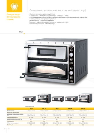 7574
Электрические
AML4 AML44 AML6 AML6W AML66
Тип управления механическое механическое механическое механическое механическое
Количество рабочих камер 1 2 1 1 2
Внутренний размер рабочей камеры,
мм
720x720x140 720x720x140 720х1080х140 1080х720х140 720х1080х140
Рабочая температура, °С 50…500 50…500 50…500 50…500 50…500
Мощность электричество/газ, кВт 6/- 12/- 9/- 9/- 18/-
Напряжение, В 380 380 380 380 380
Габаритные размеры, мм 1010x850x420 1010х850х750 1010х1210х420 1370х850х420 1010х1210х750
Вес нетто, кг 115 200 165 175 300
AML44
Печи для пиццы
Электрические и
газовые
Печи для пиццы электрические и газовые (серия Large)
Лицевая панель из нержавеющей стали
6 раздельных ТЭНов для каждой камеры: 3 сверху и 3 внизу
Рабочая камера в электрических печах изготовлена из стали с алюминиевым покрытием,
в газовых печах - из нержавеющей стали
Материал пода - огнеупорный камень
Боковые и задние панели изготовлены из окрашенной стали
Встроенное освещение рабочей камеры
 