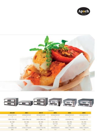 Газовые
AML66W AML9 AML99 AMG4 AMG6 AMG9
механическое механическое механическое механическое механическое механическое
2 1 2 1 1 1
1080х720х140 1080х1080х140 1080х1080х140 620х620х155 620х920х155 920х920х155
50…500 50…500 50…500 50…450 50…450 50…450
18/- 13,2/- 26,4/- 0,2/13,9 0,2/18 0,2/24,5
380 380 380 220 220 220
1370х850х750 1370х1210х420 1370х1210х750 1000х840х470 1000х1140х470 1300х1140х470
320 220 400 112 141 179
 