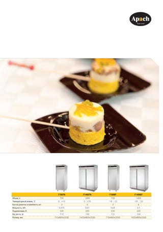 F700TN F1400TN F700BT F1400BT
Объем, л 700 1400 700 1400
Температурный режим, °С 0 …+10 0 …+10 -18 …-22 -18 …-22
Кол-во решеток в комплекте, шт 3 6 3 6
Мощность, кВт 0,375 0,57 0,65 0,7
Подключение, В 220 220 220 220
Вес нетто, кг 110 150 122 159
Размер, мм 710х800х2030 1420х800х2030 710х800х2030 1420х800х2030
 