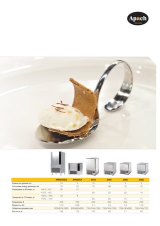 APR9/10TLO APR05TLP SH10 SH07 SH05 SH03
Количество уровней, шт. 10 5 10 7 5 3
Расстояние между уровнями, мм 70 70 70 105 70 70
Охлаждение за 90 минут, кг +90°С...+3°С  28 13 - - - -
+70°С...+3°С - - 35 25 20 14
Заморозка за 270 минут, кг
+90°С...-18°С 18 9 - - - -
+70°С...-18°С  - - 25 20 15 11
Напряжение, В 220 220 220 220 220 220
Мощность, кВт 1,13 0,65 2,1 1,5 1,4 1,15
Габаритные размеры, мм 820х825х1680 830х800х850 750х740х1260 750х740х1260 750х740х850 750х740х720
Вес нетто, кг 155 116 102 90 71 50
 