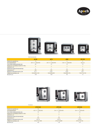 Газовые
AP10D GAS AP7D GAS AP5D GAS
Количество уровней, шт. 10 7 5
Тип направляющих GN 1/1 + 600x400 GN 1/1 + 600x400 GN 1/1 + 600x400
Расстояние между уровнями, мм 74 74 74
Количество гастроёмкостей GN 1/1-20 в
комплекте, шт.
4 3 2
Количество скоростей вентилятора 3 3 3
Напряжение, В 220 220 220
Мощность электричество/газ, кВт 0,6/19 0,6/16 0,6/9,5
Габаритные размеры, мм 870x770x1080 870x770x880 870x770x700
Вес нетто, кг 160 130 120
Электрические
AP10D AP7D AP5D AP5.23D
Количество уровней, шт. 10 7 5 5
Тип направляющих GN 1/1 + 600x400 GN 1/1 + 600x400 GN 1/1 + 600x400 GN 2/3 
Расстояние между уровнями, мм 80 70 70 70
Количество гастроёмкостей GN 1/1-20 в
комплекте, шт.
4 3 2 2
Количество скоростей вентилятора 2 2 2 2
Напряжение, В 380 380 380 380
Мощность электричество/газ, кВт 16,1/- 10,8/- 10,8/- 5,4/-
Габаритные размеры, мм 920x840x1200 920x840x865  920x840x705 700x715x700 
Вес нетто, кг 148 108 90 72
 