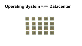 Operating System === Datacenter
 