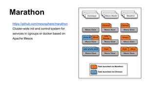 Marathon
https://github.com/mesosphere/marathon
Cluster-wide init and control system for
services in cgroups or docker based on
Apache Mesos
 