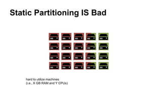 Static Partitioning IS Bad
hard to utilize machines
(i.e., X GB RAM and Y CPUs)
 