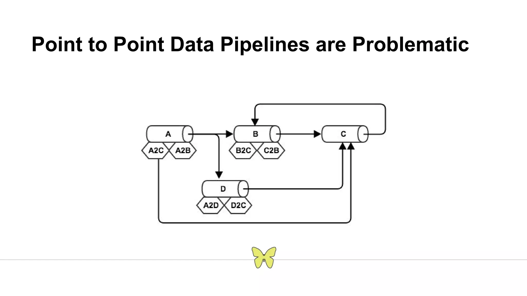 Point to Point Data Pipelines are Problematic 