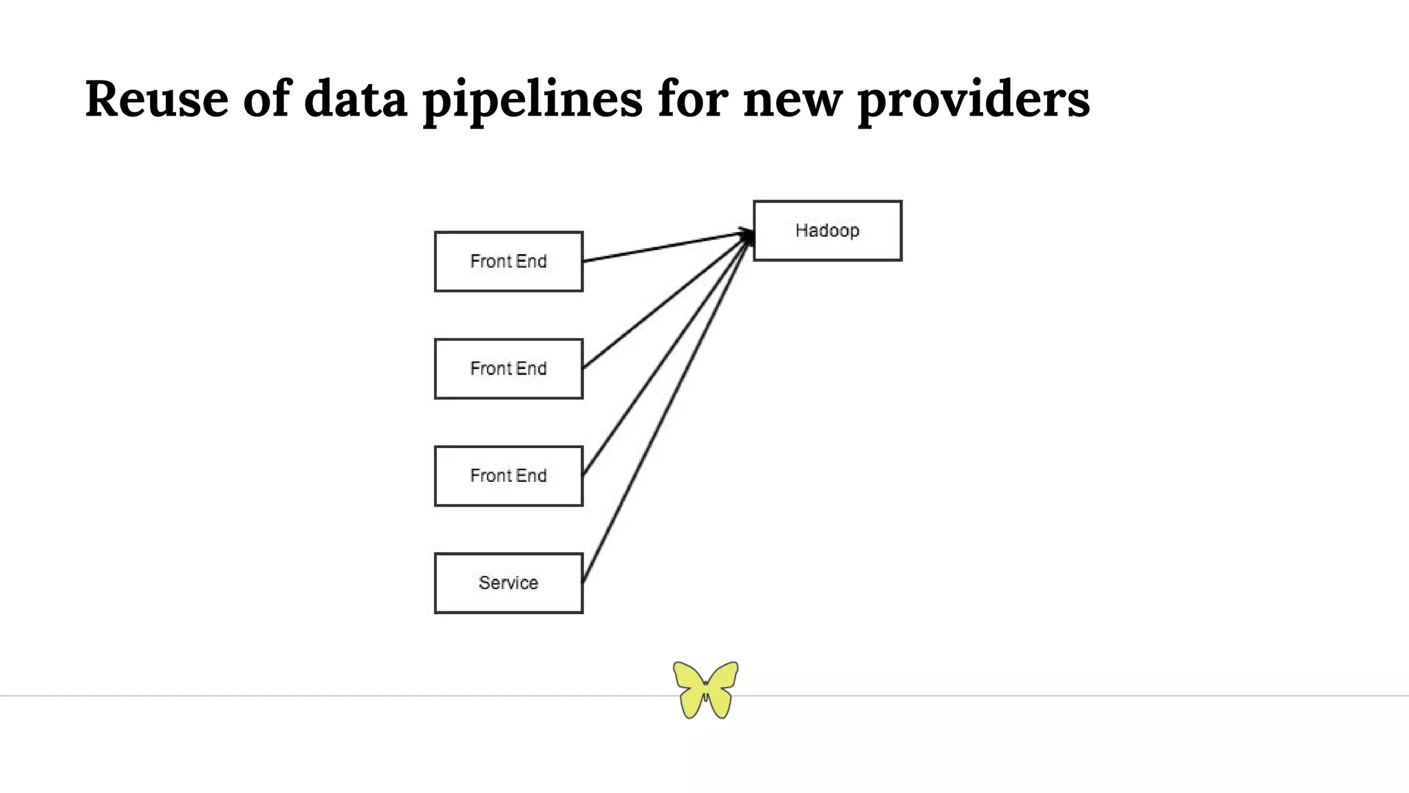 Reuse of data pipelines for new providers 
