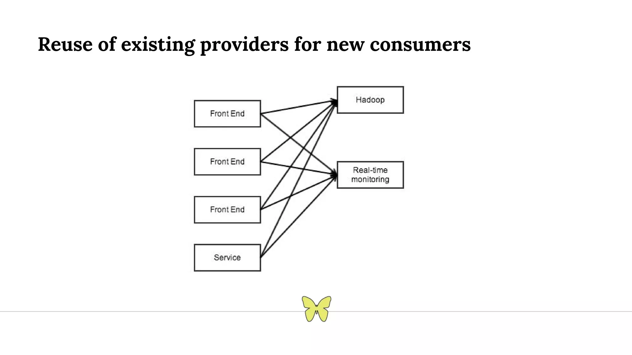 Reuse of existing providers for new consumers 
