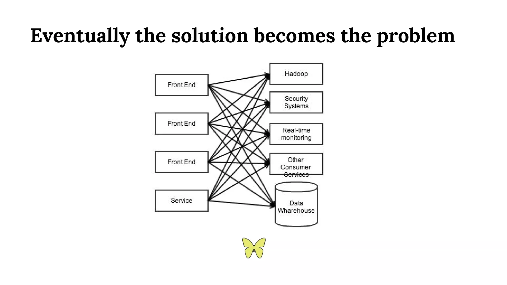 Eventually the solution becomes the problem 