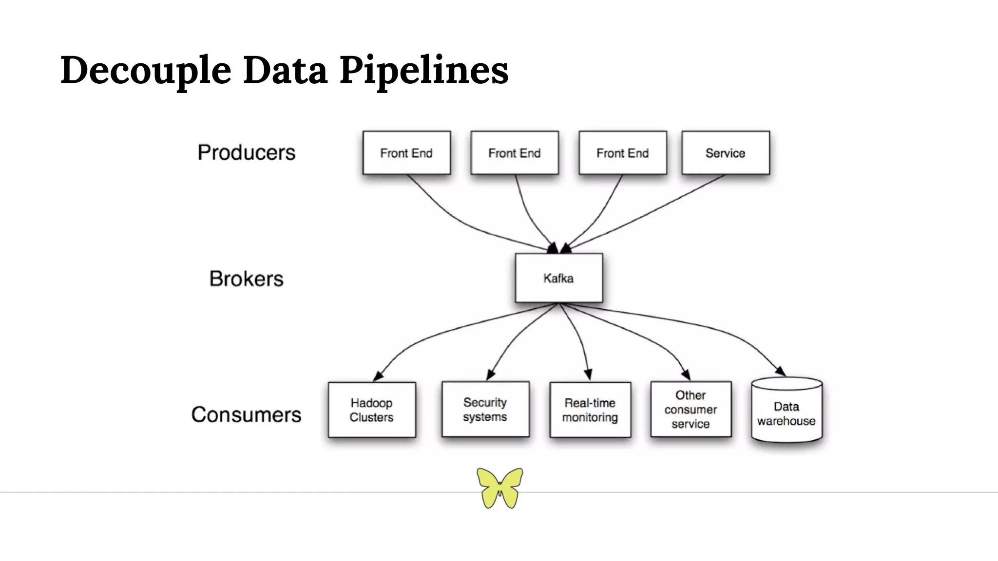 Decouple Data Pipelines 
