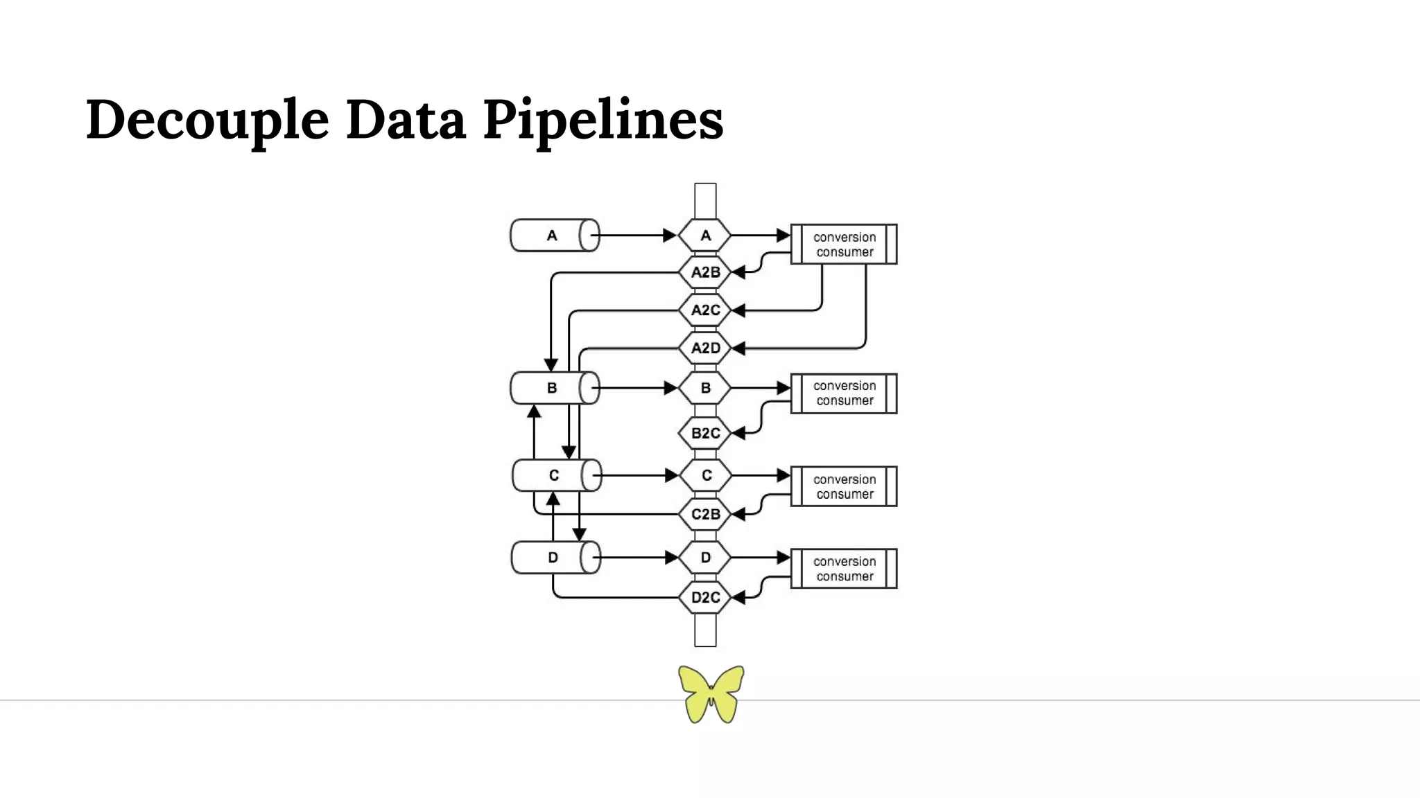 Decouple Data Pipelines 