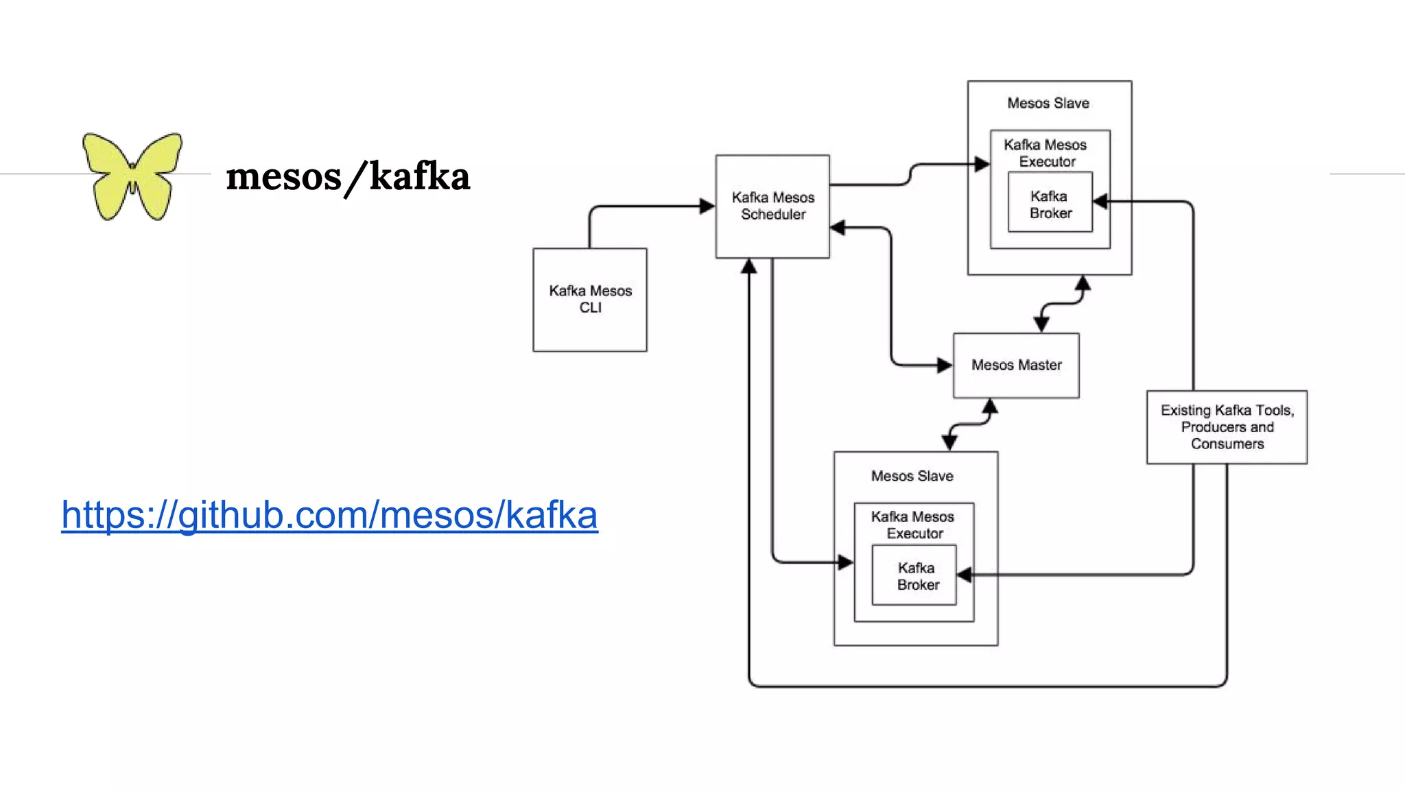 mesos/kafka https://github.com/mesos/kafka 