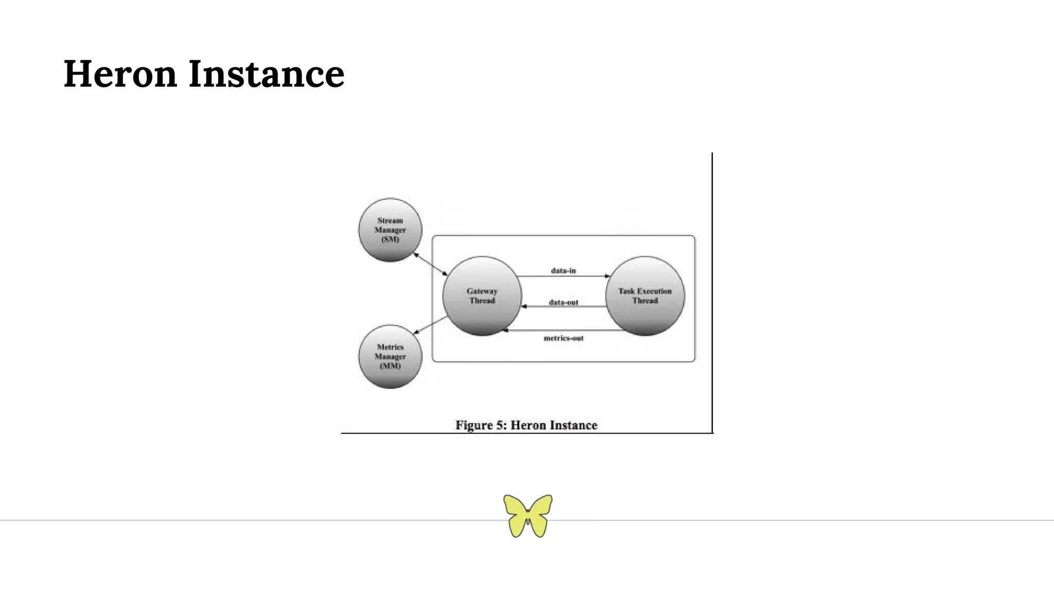 Heron Instance 