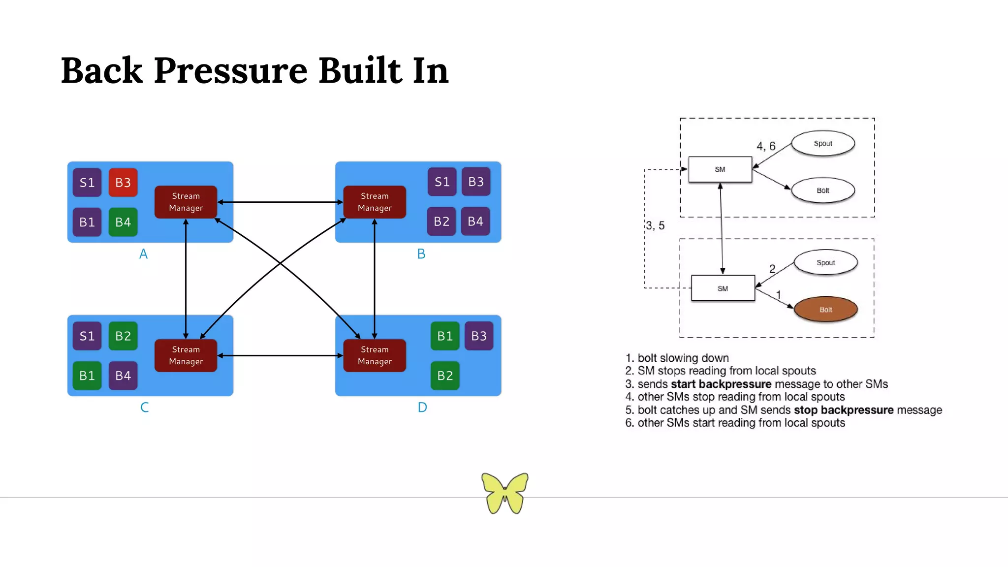 Back Pressure Built In 