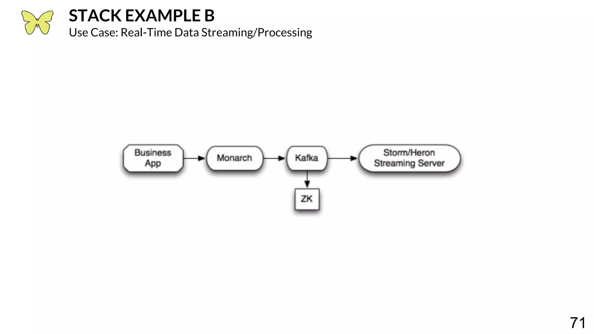 71 STACK EXAMPLE B Use Case: Real-Time Data Streaming/Processing 