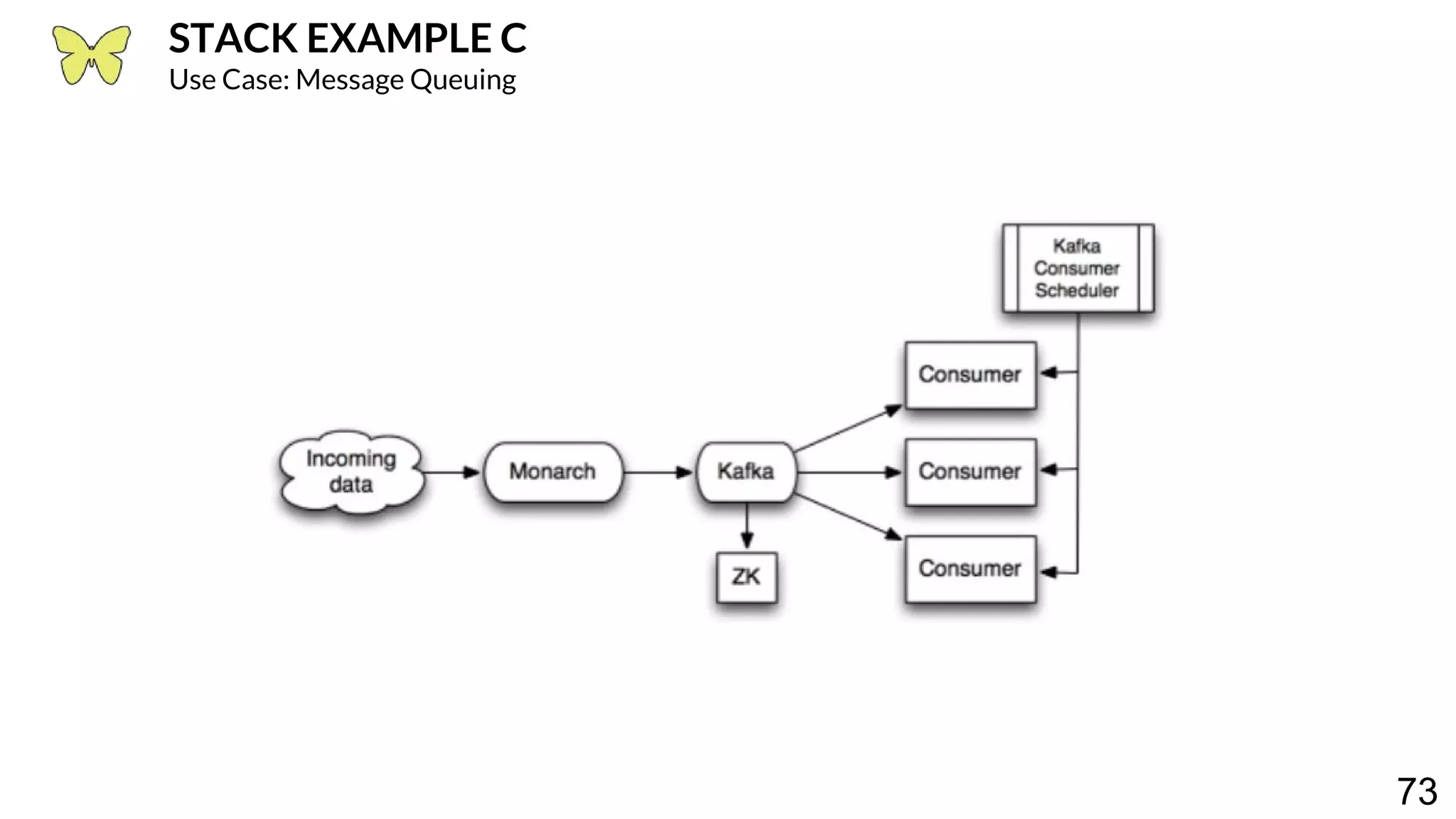 73 STACK EXAMPLE C Use Case: Message Queuing 