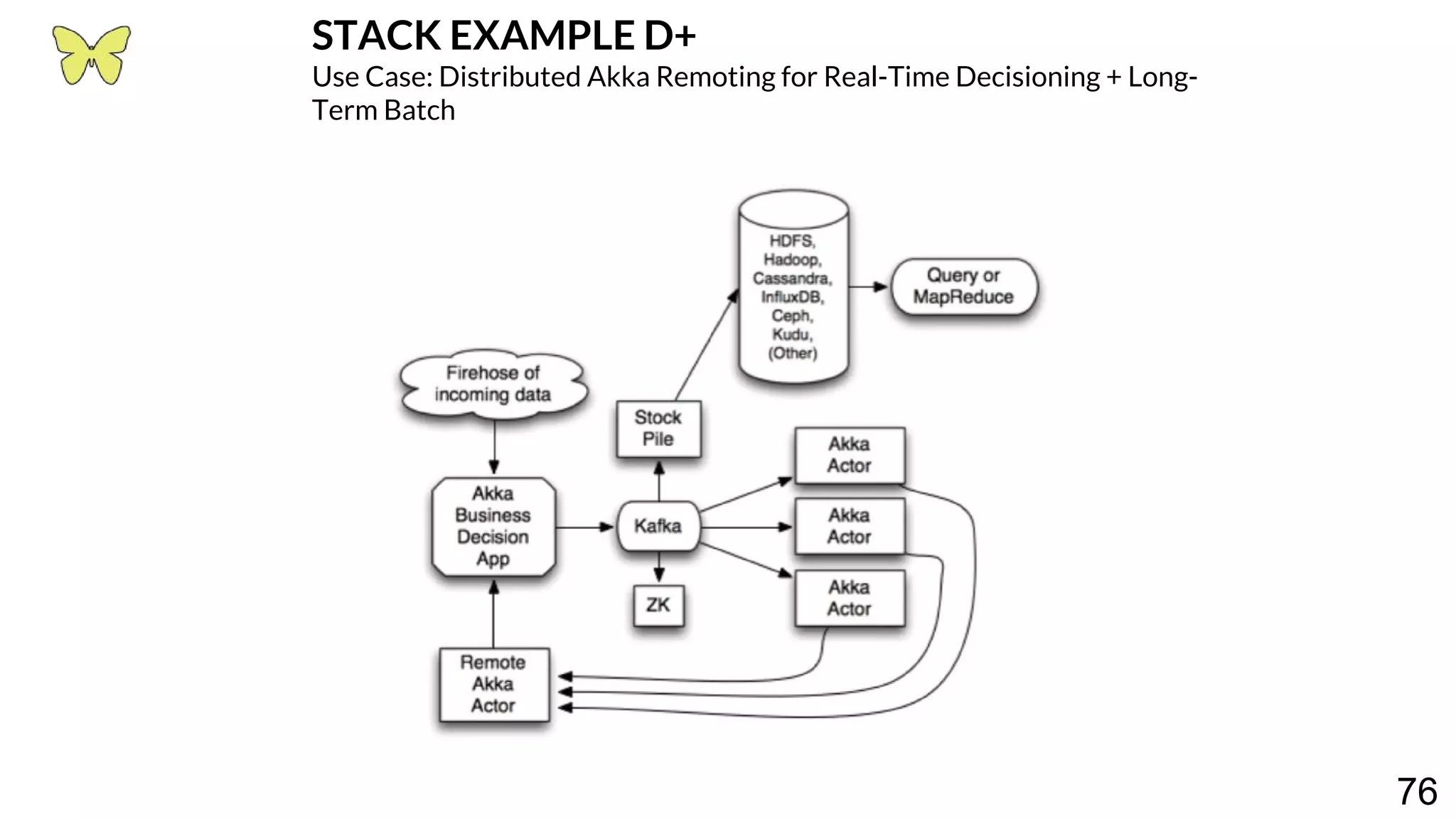 76 STACK EXAMPLE D+ Use Case: Distributed Akka Remoting for Real-Time Decisioning + Long- Term Batch 