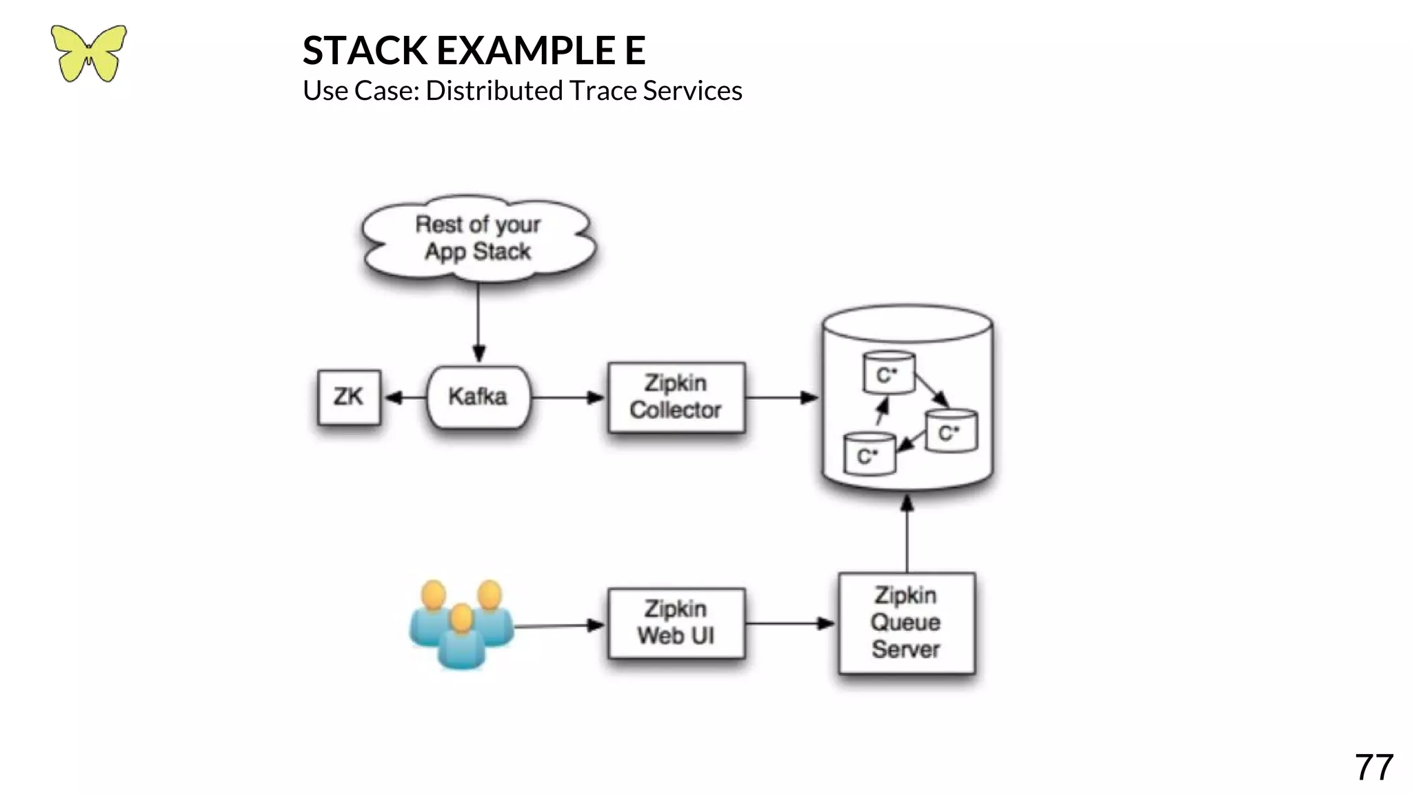 77 STACK EXAMPLE E Use Case: Distributed Trace Services 