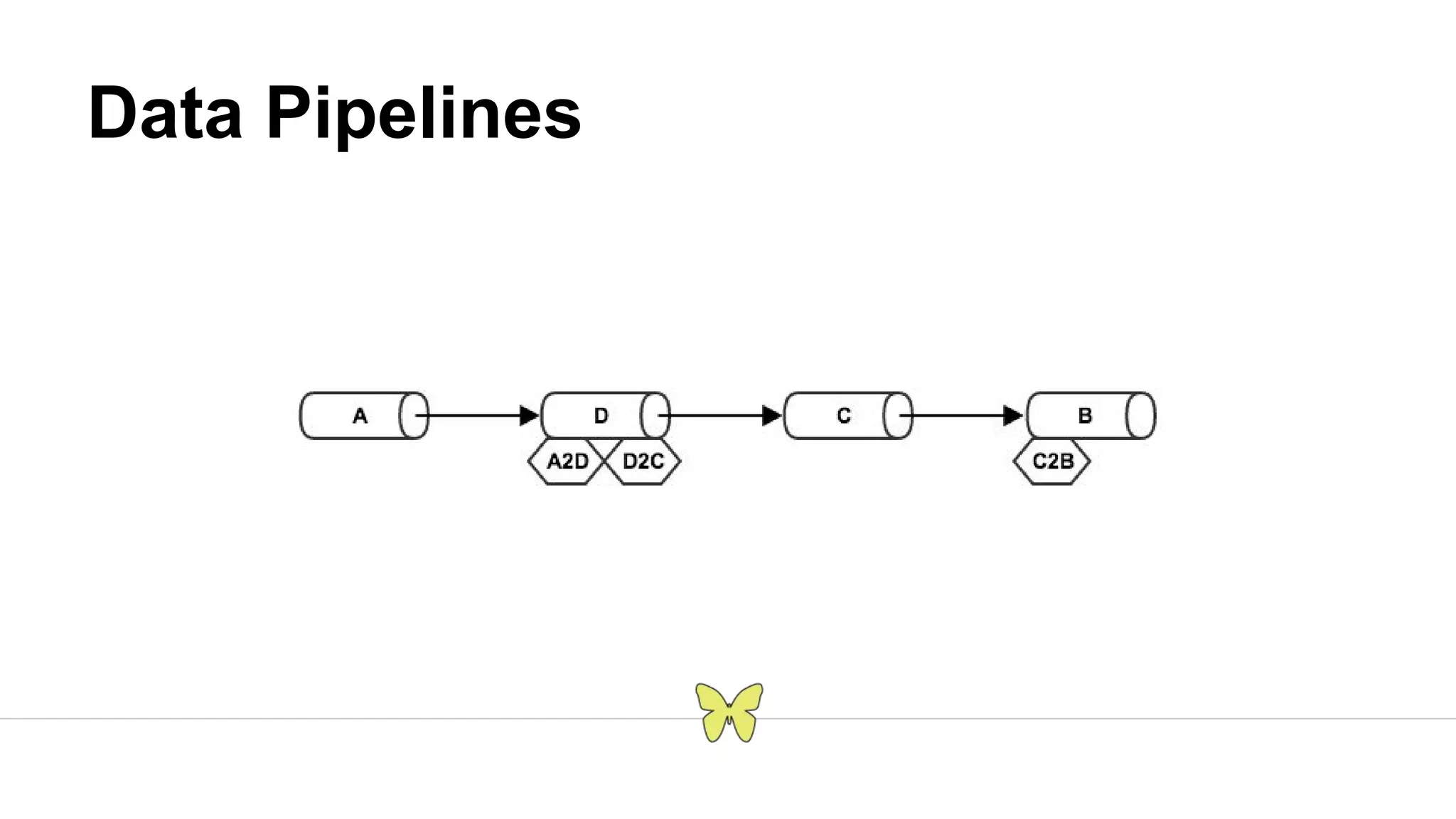 Data Pipelines 