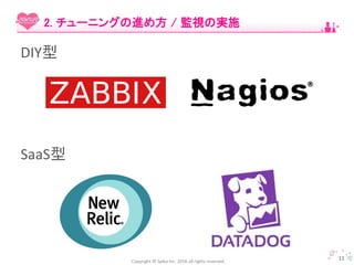 Copyright © Spika Inc. 2016 all rights reserved.
DIY型
SaaS型
11
2. チューニングの進め方 / 監視の実施
 