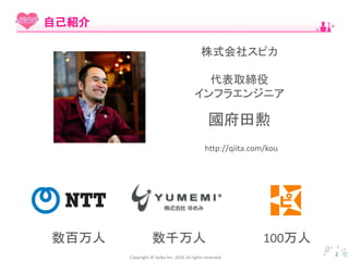 Copyright © Spika Inc. 2016 all rights reserved.
2
自己紹介
國府田勲
株式会社スピカ
代表取締役
インフラエンジニア
数百万人 数千万人 100万人
http://qiita.com/kou
 